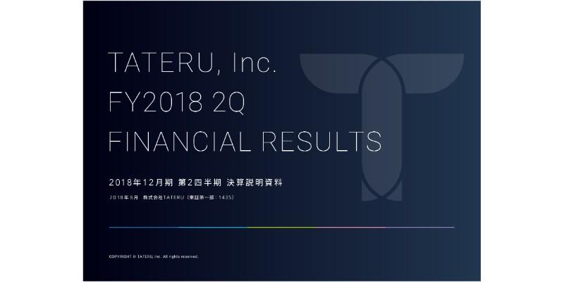 TATERU、2Q売上高は前年比141.2％の373億円　当初予算を35％程上回り好調